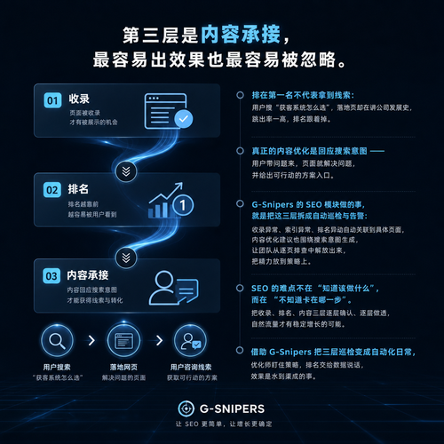 G-Snipers：SEO 优化到底在优化什么？收录、排名、内容的层层逻辑