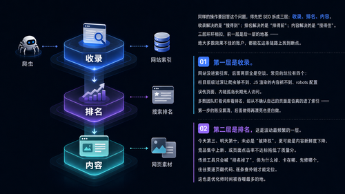 G-Snipers：SEO 优化到底在优化什么？收录、排名、内容的层层逻辑